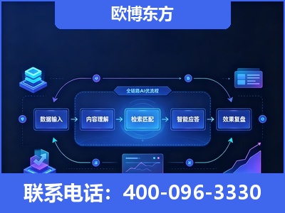 北安-专业deepseek优化